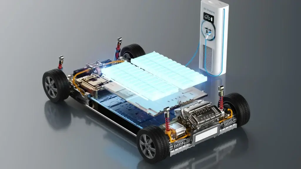 Types of Batteries in EV