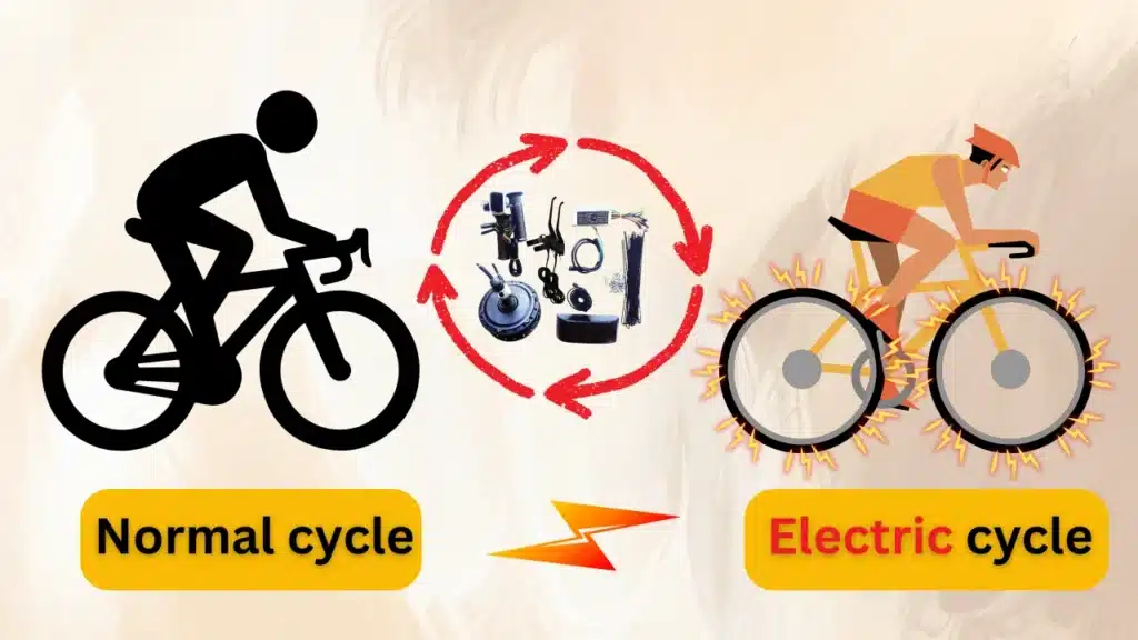 Electric Cycle Kit 2025