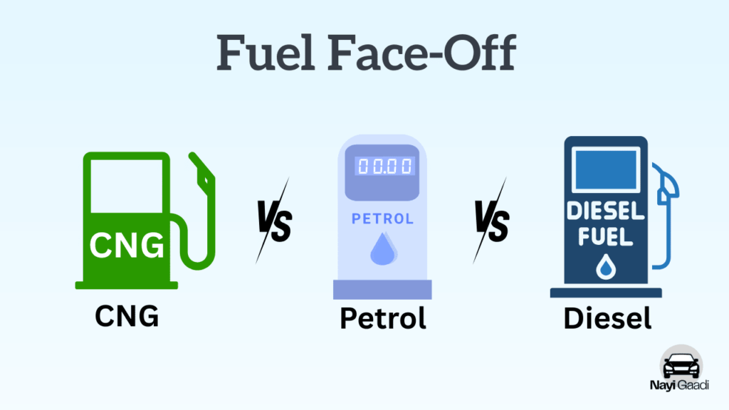 CNG vs Petrol vs Diesel
