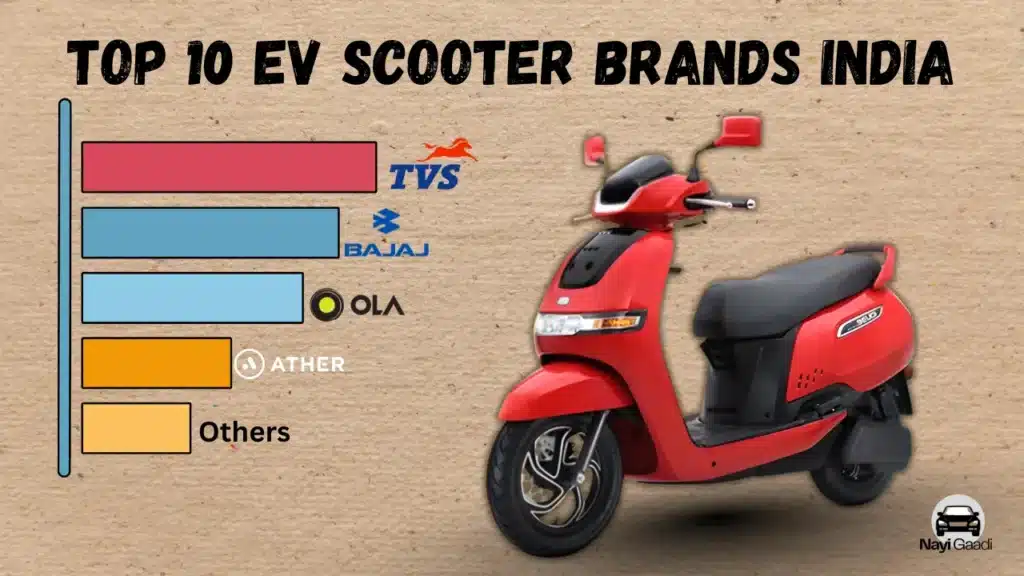 EV scooter brands India 2025