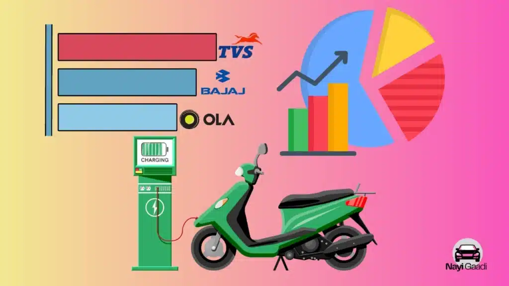 EV scooter market share India 2025