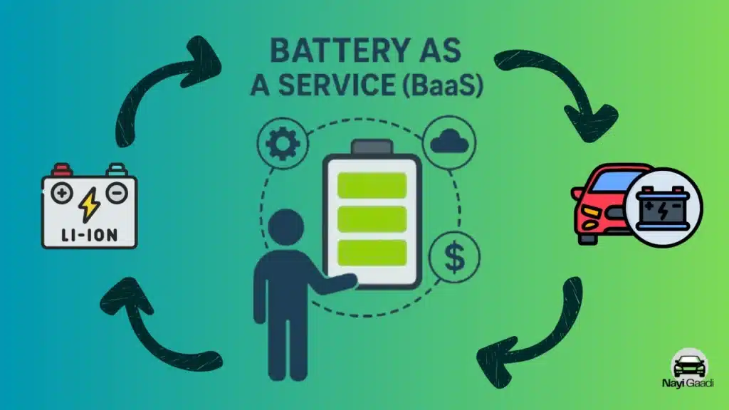 Battery as a Service