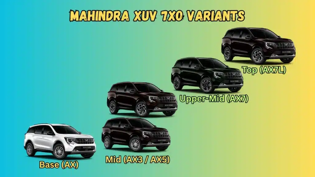 Mahindra XUV 7XO Variant Wise Features 2026